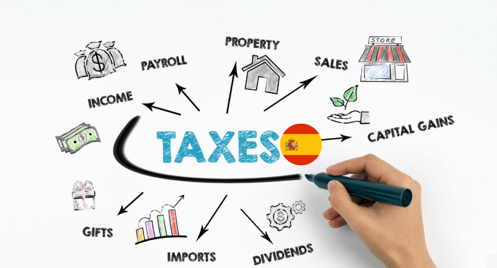 Step-by-Step Guide to Filing Taxes Under the Beckham Law